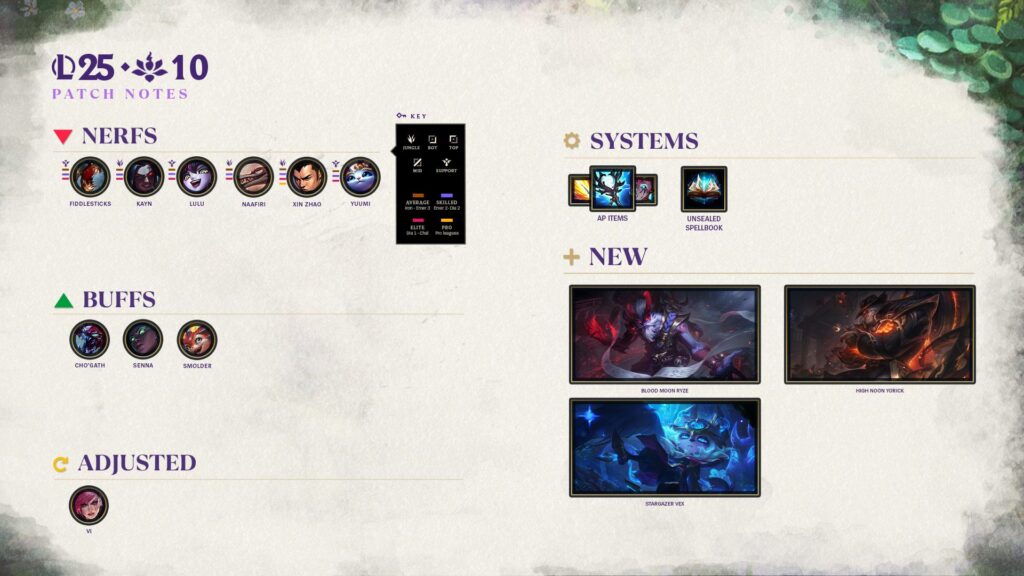 league of legends patch notes 25.10